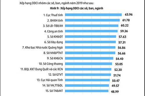 ddci-quảng-ngãi.jpg