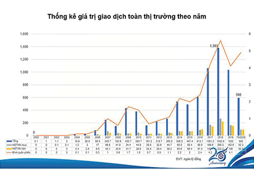 Sẵn sàng giai đoạn mới