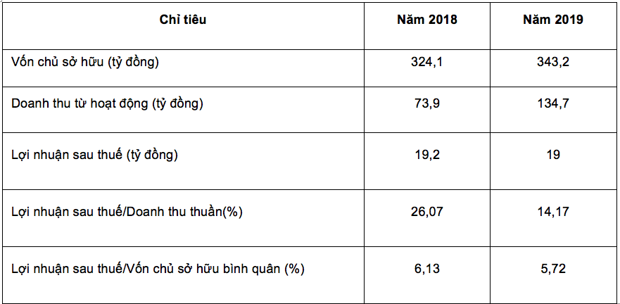 Cổ phiếu Chứng khoán SmartInvest chào sàn UPCoM