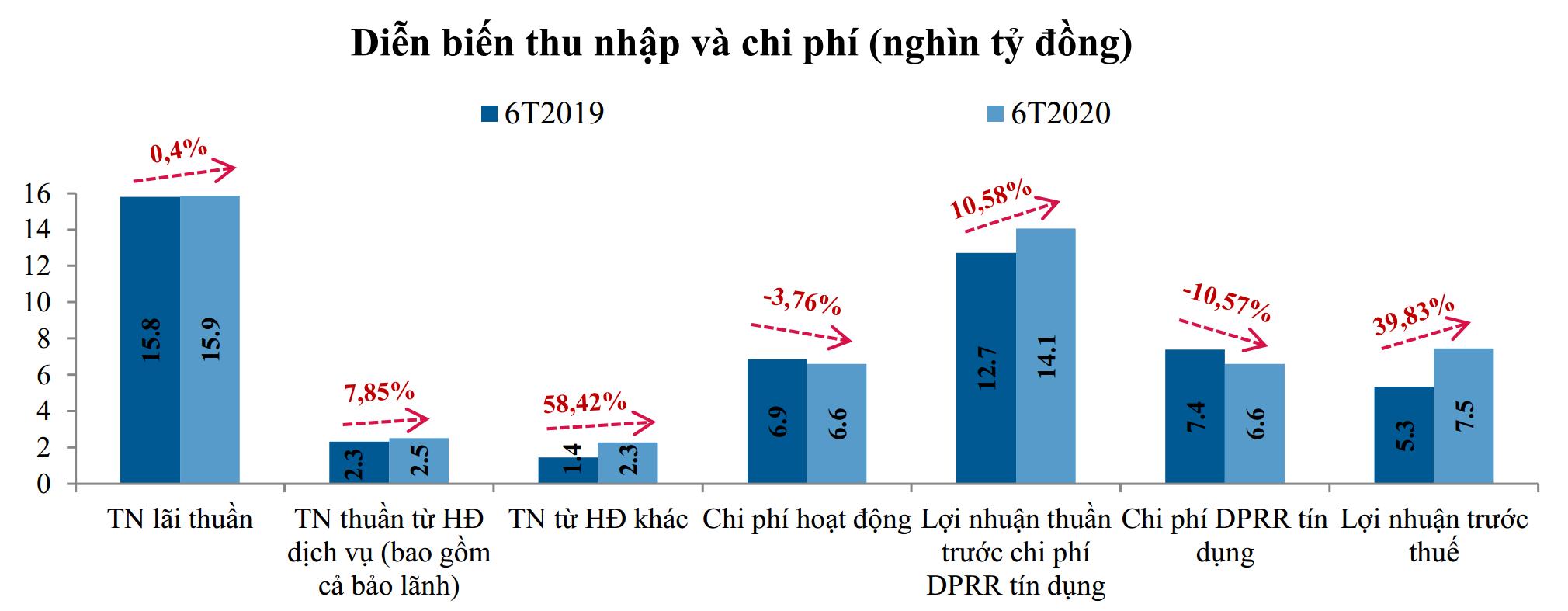 vtb