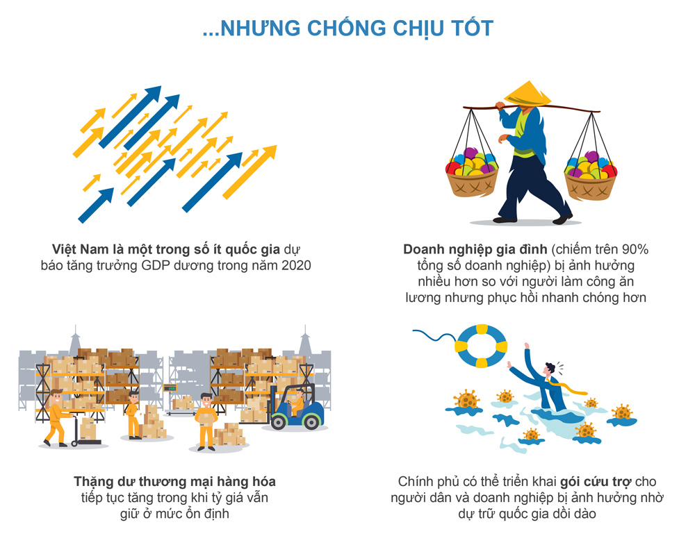 Taking Stock Infographic