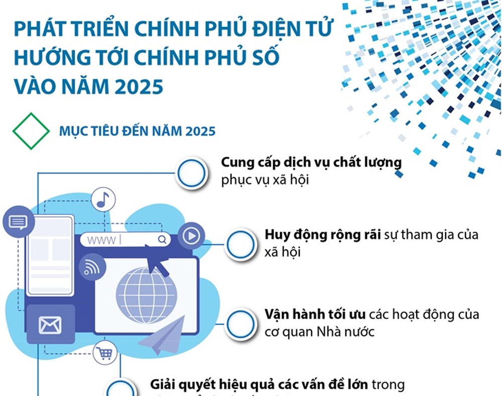 Phát triển chính phủ điện tử hướng tới chính phủ số vào năm 2025