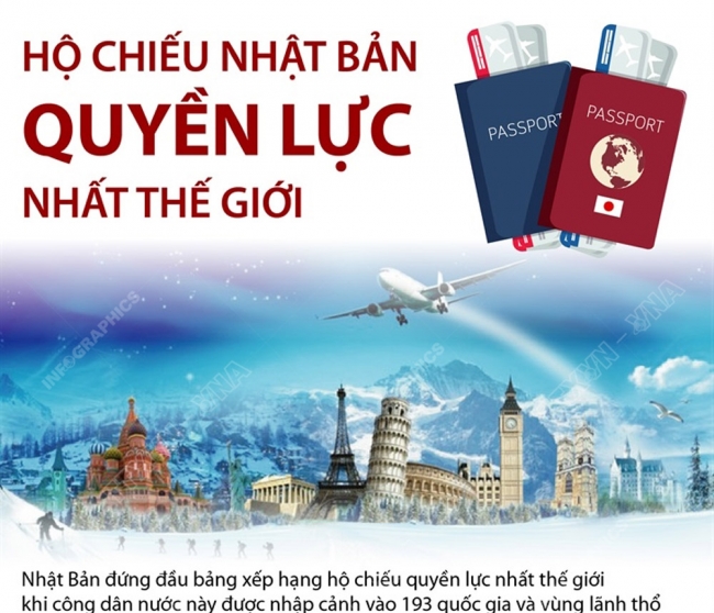 Infographic: Hộ chiếu Nhật Bản quyền lực nhất thế giới