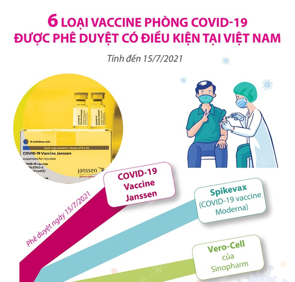 6 loại vaccine phòng COVID-19 được phê duyệt có điều kiện tại việt nam