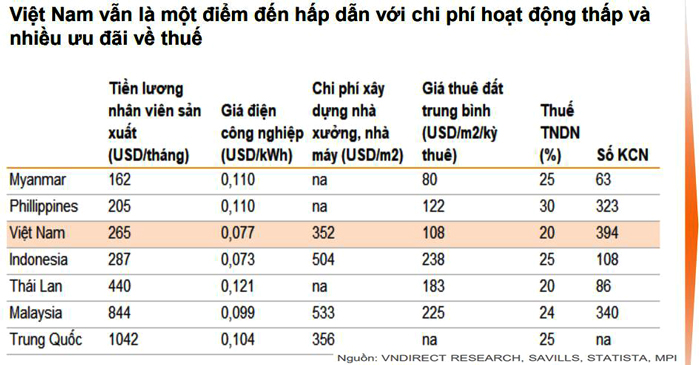 bất động sản khu công nghiệp