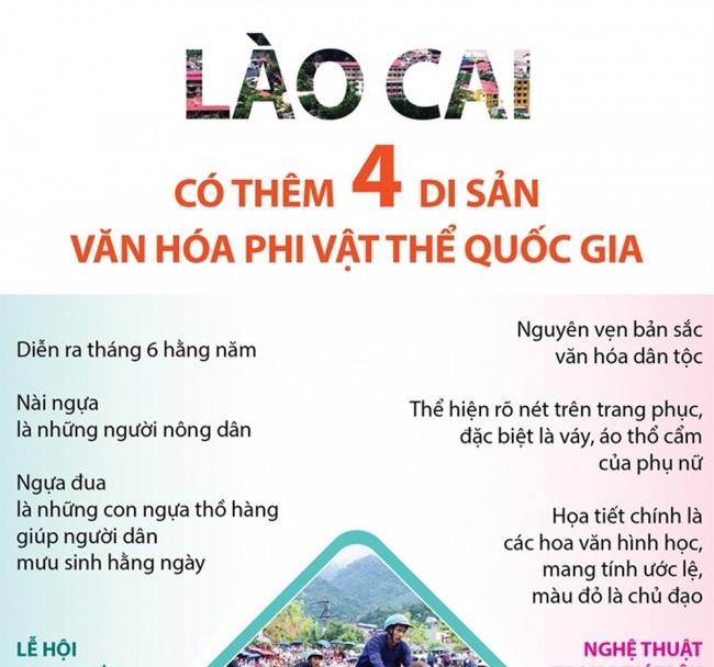 infographic lao cai co them 4 di san van hoa phi vat the quoc gia
