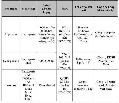 Đảm bảo cung ứng thuốc phòng, chống dịch Covid