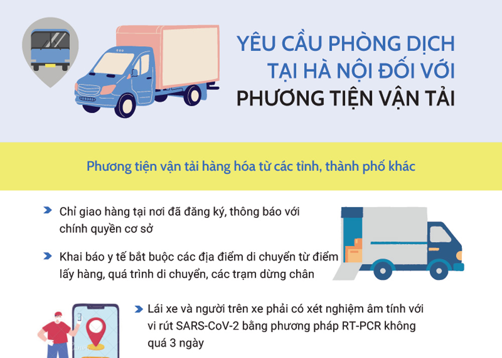 Yêu cầu phòng dịch Covid-19 tại Hà Nội đối với vận tải hành khách và hàng hóa
