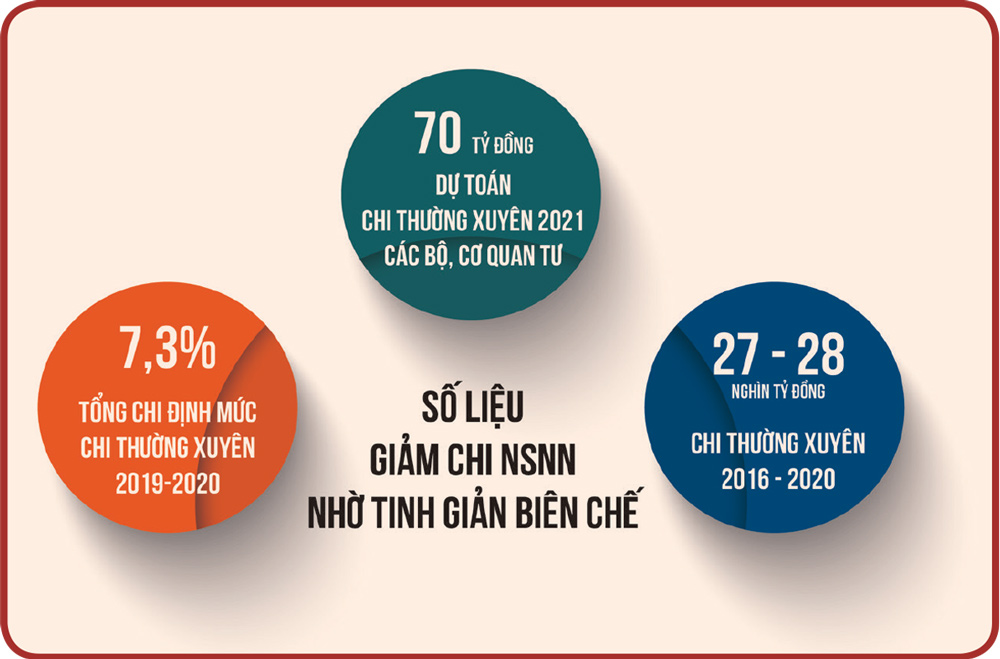 Nguồn: Bộ Tài chính    Infographic: Hồng Vân
