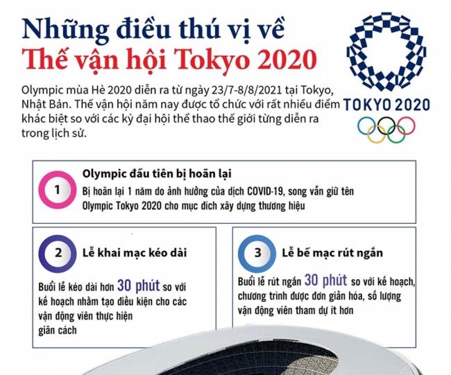 Infographic: Những điều thú vị về Thế vận hội Tokyo 2020