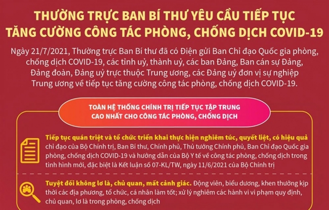 Infographic: Thường trực Ban Bí thư yêu cầu tiếp tục tăng cường công tác phòng, chống dịch COVID-19