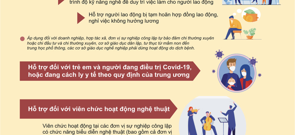 Hà Nội hỗ trợ an sinh xã hội cho người gặp khó khăn do dịch Covid-19