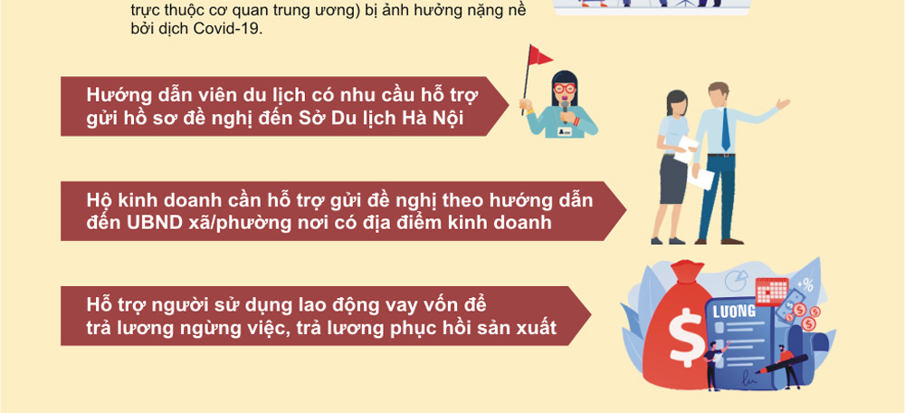 Hà Nội hỗ trợ an sinh xã hội cho người gặp khó khăn do dịch Covid-19