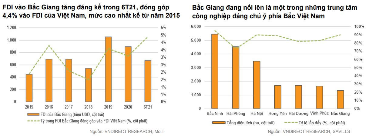 bất động sản khu công nghiệp bắc giang