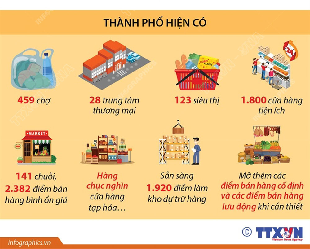 Hà Nội đảm bảo đầy đủ hàng hóa thiết yếu phục vụ nhu cầu người dân
