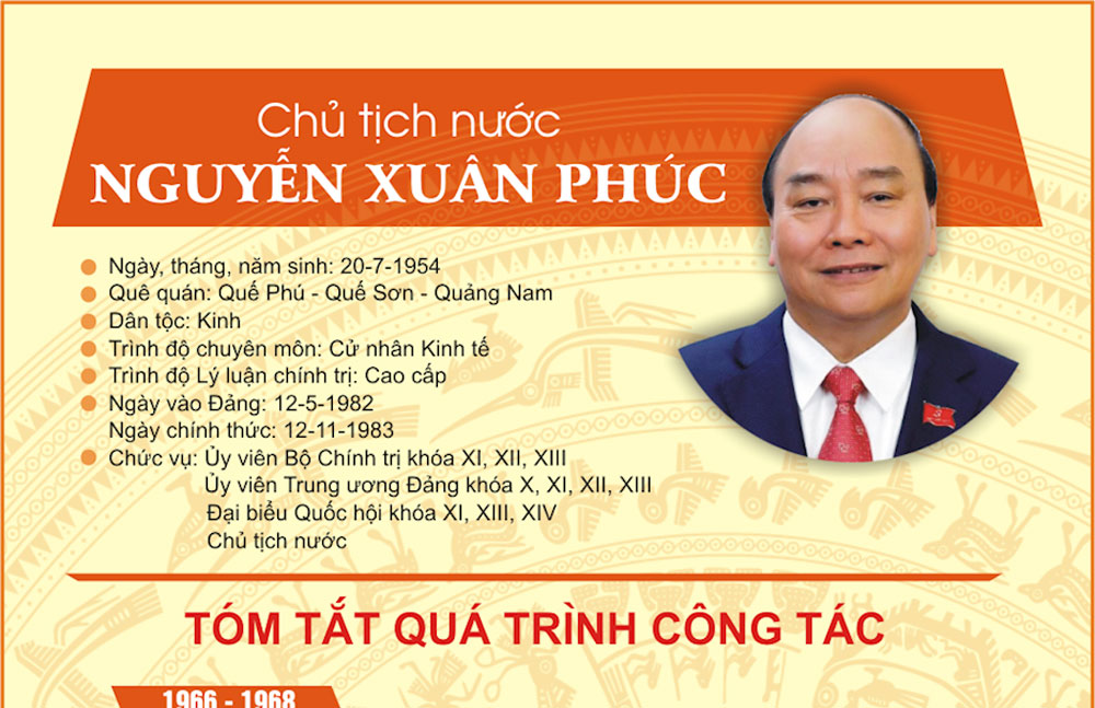 Tóm tắt quá trình công tác của Chủ tịch nước Nguyễn Xuân Phúc
