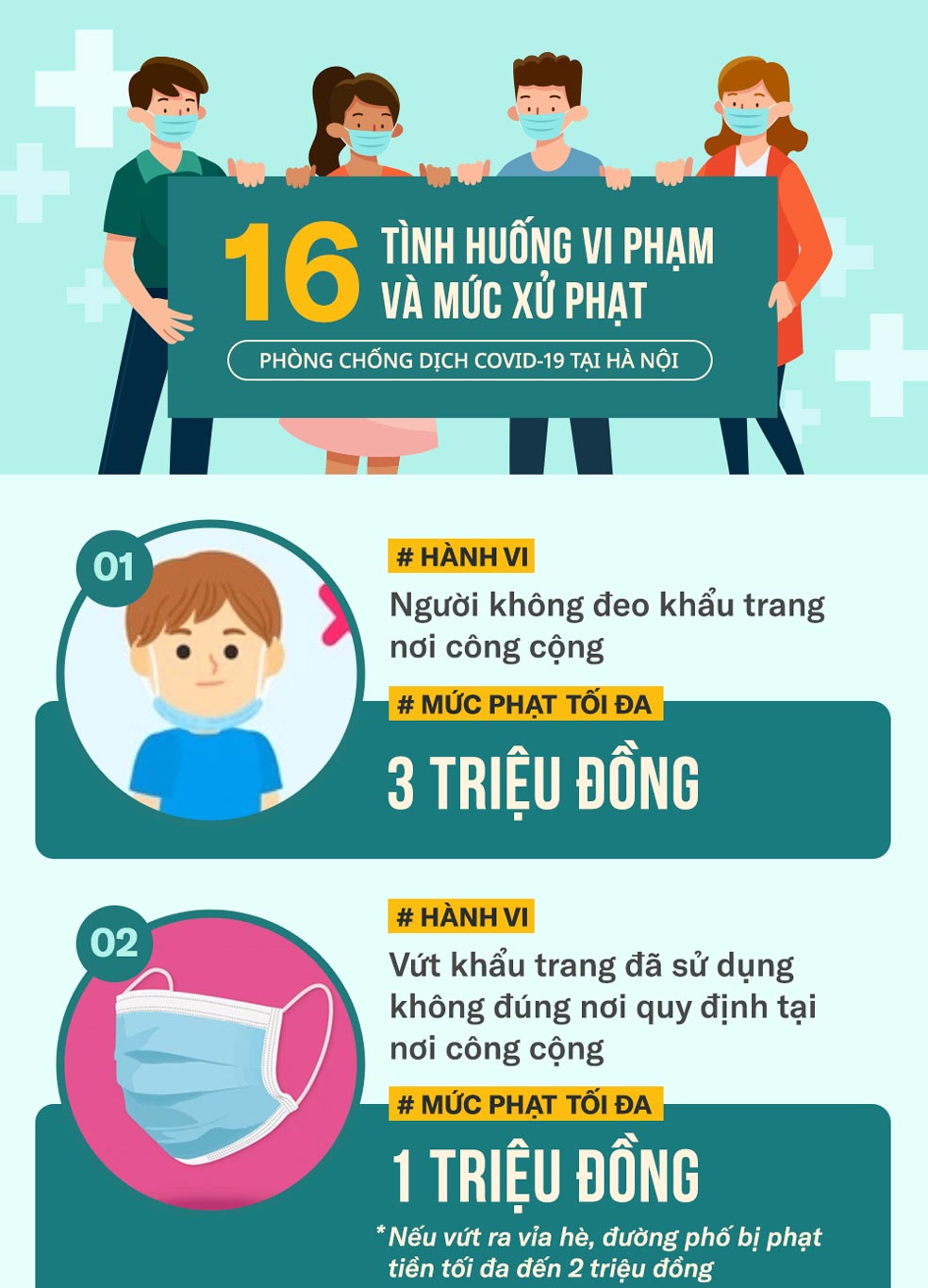 Infographic: 9 hành vi ở Hà Nội bị xử lý hình sự trong phòng chống dịch Covid