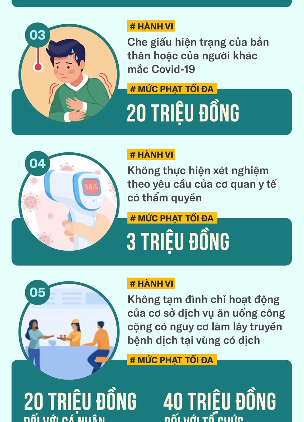 9 hành vi ở Hà Nội bị xử lý hình sự trong phòng chống dịch Covid-19