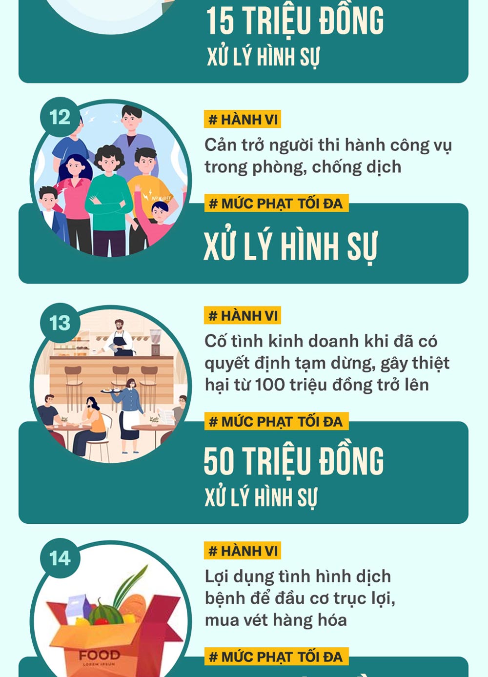 9 hành vi ở Hà Nội bị xử lý hình sự trong phòng chống dịch Covid-19