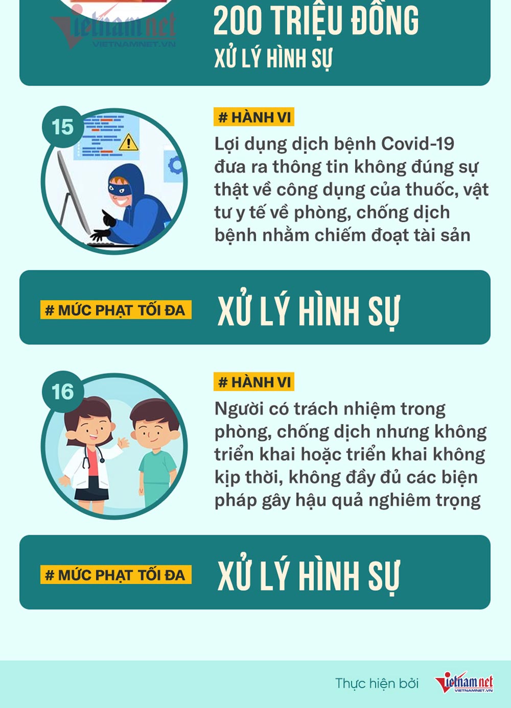 9 hành vi ở Hà Nội bị xử lý hình sự trong phòng chống dịch Covid-19