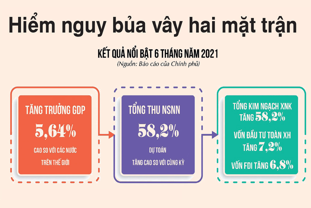 Infographic: HỒNG VÂN