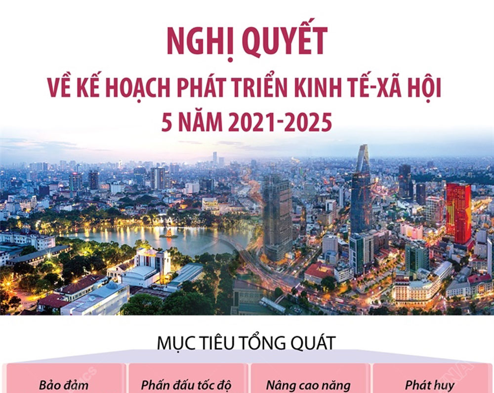 Infographic: Nghị quyết về Kế hoạch phát triển KT