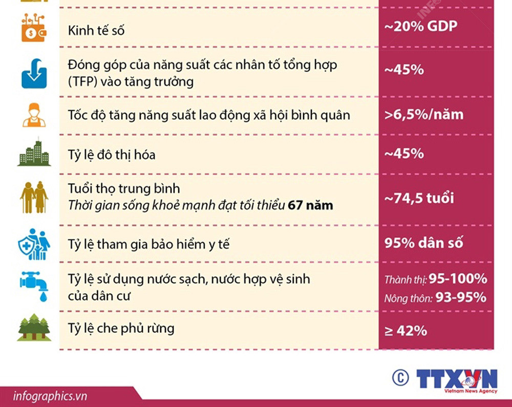 nghị quyết kt-xh3