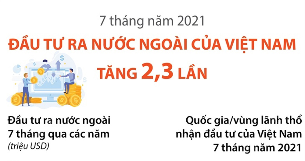 7 tháng năm 2021, đầu tư ra nước ngoài của Việt Nam tăng 2,3 lần