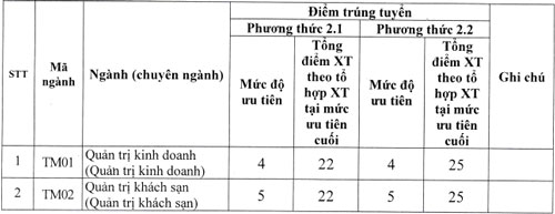 điểm1