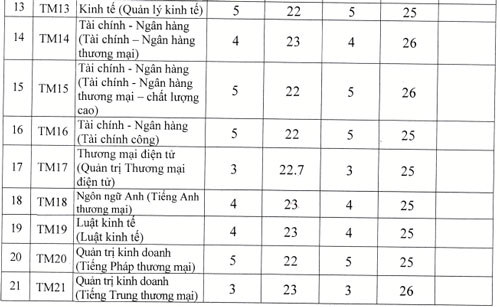 điểm xt4