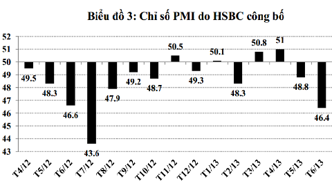 Bieu do PMI