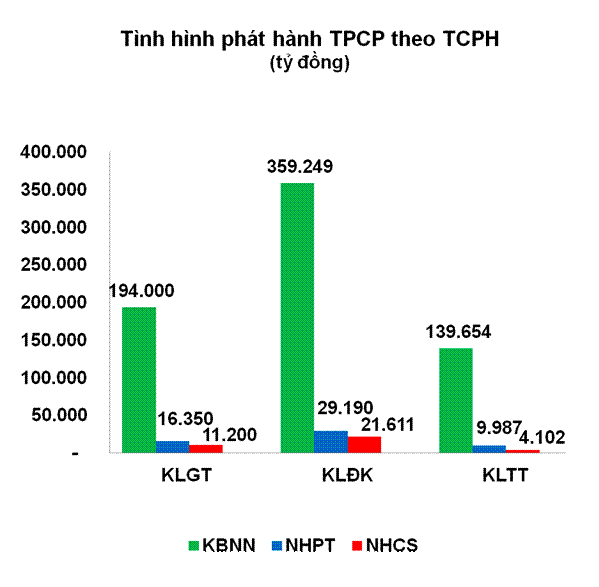 Trái phiếu tuần 4