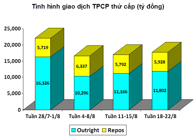 TPCP