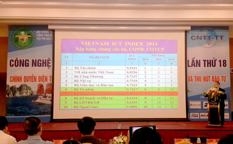 Bộ Tài chính đứng đầu Vietnam ICT Index 2014 năm thứ 2 liên tiếp