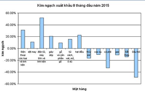 kim ngach xuat khau