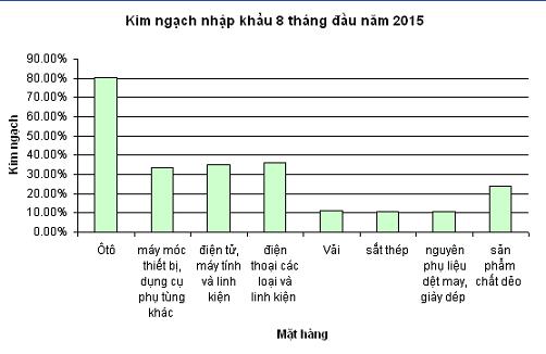 kim ngach nhap khau