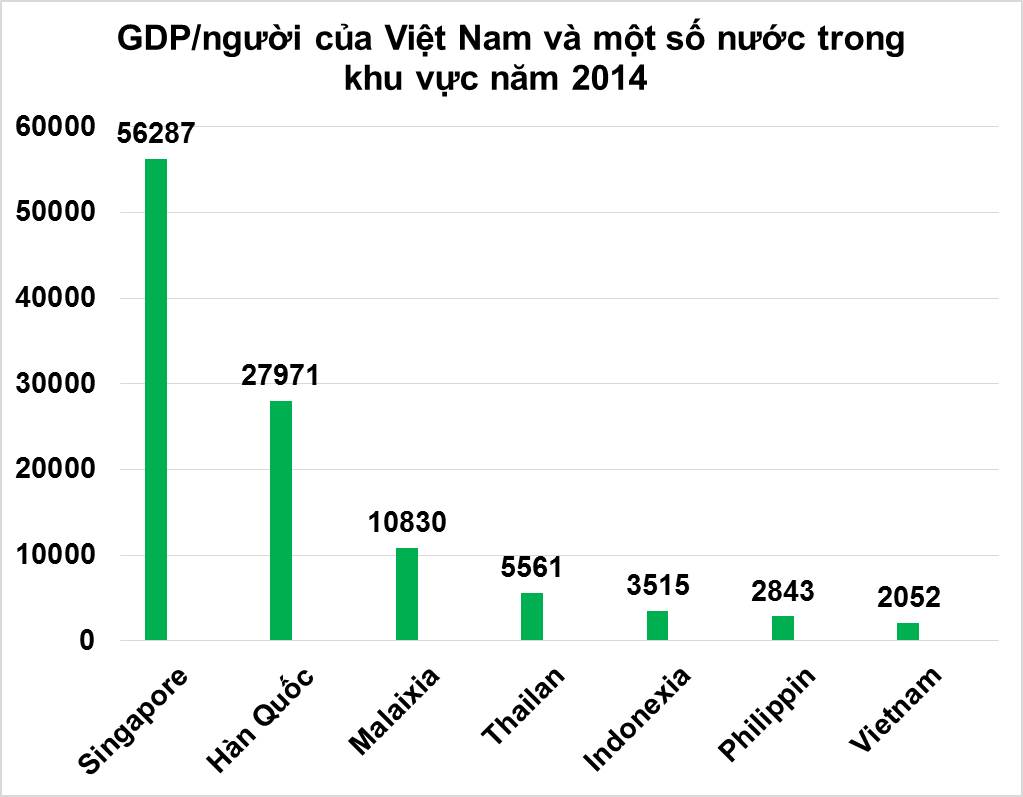 Đổi mới cơ bản thể chế để phát triển hay duy trì như hiện nay để tụt hậu?