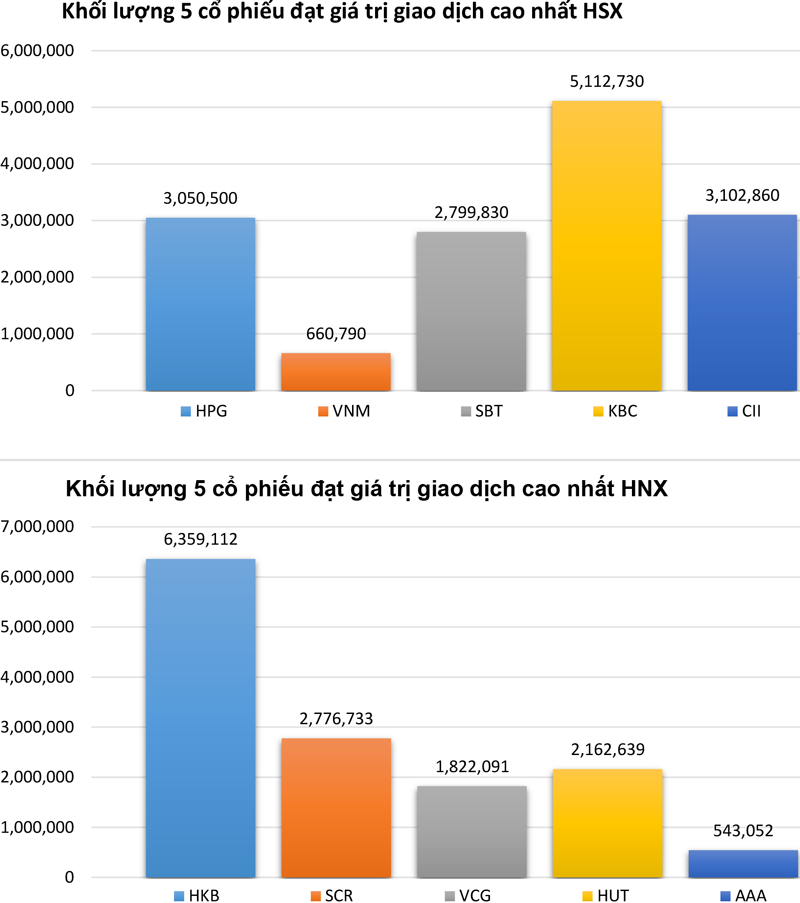 Biểu đồ khối lượng giao dịch