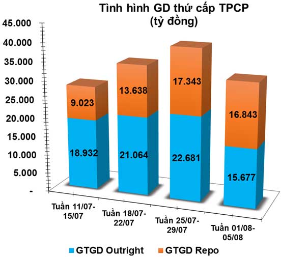 giao dịch thứ cấp