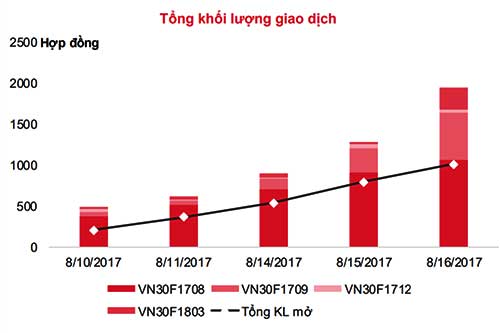 Phái sinh: Xu thế giằng co khả năng vẫn đầy kịch tính