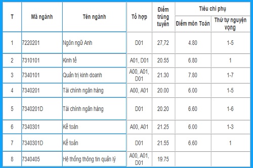 trúng tuyển