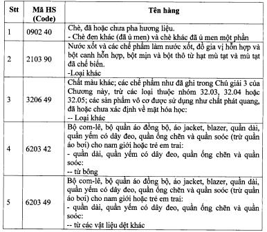 hải quan điện tử