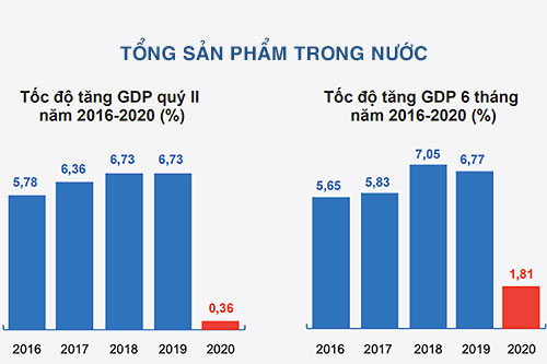 Tính toán lại kịch bản để có thêm nguồn lực phục hồi tăng trưởng kinh tế