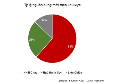 dkra