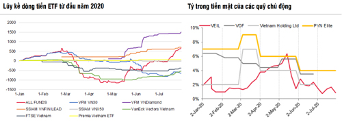 vốn ETF