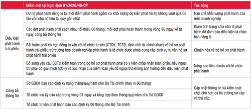 trái phiếu doanh nghiệp