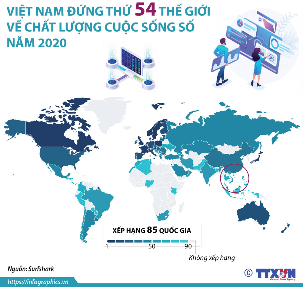 Infographic: Việt Nam đứng thứ 54 thế giới về chất lượng cuộc sống số