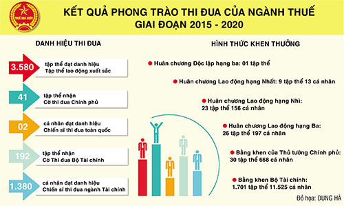 Info trang 4