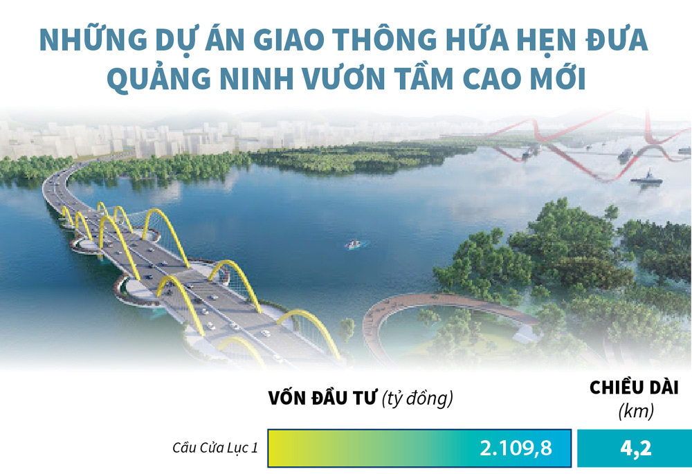 Infographic&amp;#58; Những dự án giao thông hứa hẹn đưa Quảng Ninh vươn tầm cao mới