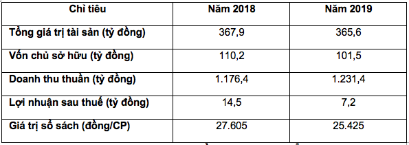 Ngày 24/8, gần 4,6 triệu cổ phiếu TR1 sẽ chào sàn UPCoM